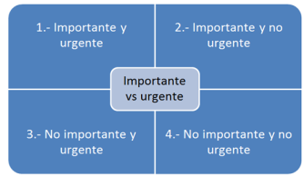 importante-vs-urgente